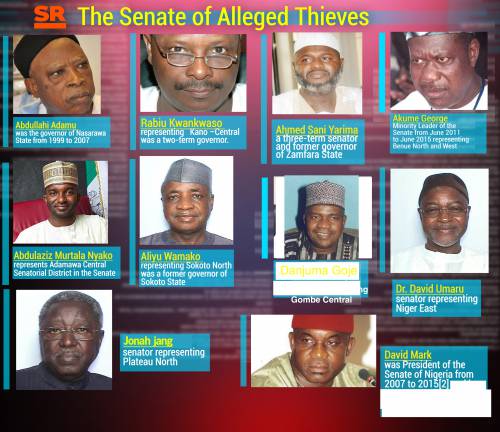 Nigerian Senate Of Alleged Thieves And Rogues